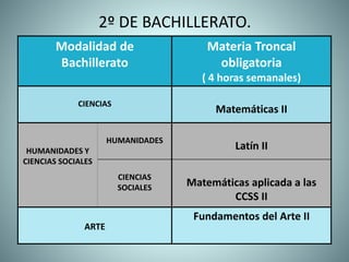 2º DE BACHILLERATO.
Modalidad de
Bachillerato
Materia Troncal
obligatoria
( 4 horas semanales)
CIENCIAS
Matemáticas II
HUMANIDADES Y
CIENCIAS SOCIALES
HUMANIDADES
Latín II
CIENCIAS
SOCIALES Matemáticas aplicada a las
CCSS II
ARTE
Fundamentos del Arte II
 