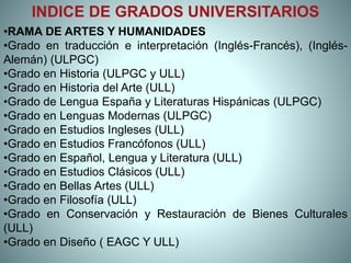 •RAMA DE ARTES Y HUMANIDADES
•Grado en traducción e interpretación (Inglés-Francés), (Inglés-
Alemán) (ULPGC)
•Grado en Historia (ULPGC y ULL)
•Grado en Historia del Arte (ULL)
•Grado de Lengua España y Literaturas Hispánicas (ULPGC)
•Grado en Lenguas Modernas (ULPGC)
•Grado en Estudios Ingleses (ULL)
•Grado en Estudios Francófonos (ULL)
•Grado en Español, Lengua y Literatura (ULL)
•Grado en Estudios Clásicos (ULL)
•Grado en Bellas Artes (ULL)
•Grado en Filosofía (ULL)
•Grado en Conservación y Restauración de Bienes Culturales
(ULL)
•Grado en Diseño ( EAGC Y ULL)
INDICE DE GRADOS UNIVERSITARIOS
 