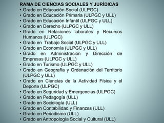 RAMA DE CIENCIAS SOCIALES Y JURÍDICAS
• Grado en Educación Social (ULPGC)
• Grado en Educación Primaria (ULPGC y ULL)
• Grado en Educación Infantil (ULPGC y ULL)
• Grado en Derecho (ULPGC y ULL)
• Grado en Relaciones laborales y Recursos
Humanos (ULPGC)
• Grado en Trabajo Social (ULPGC y ULL)
• Grado en Economía (ULPGC y ULL)
• Grado en Administración y Dirección de
Empresas (ULPGC y ULL)
• Grado en Turismo (ULPGC y ULL)
• Grado en Geografía y Ordenación del Territorio
(ULPGC y ULL)
• Grado en Ciencias de la Actividad Física y el
Deporte (ULPGC)
• Grado en Seguridad y Emergencias (ULPGC)
• Grado en Pedagogía (ULL)
• Grado en Sociología (ULL)
• Grado en Contabilidad y Finanzas (ULL)
• Grado en Periodismo (ULL)
• Grado en Antropología Social y Cultural (ULL)
 