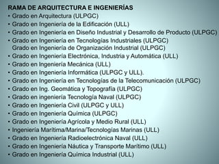 RAMA DE ARQUITECTURA E INGENIERÍAS
• Grado en Arquitectura (ULPGC)
• Grado en Ingeniería de la Edificación (ULL)
• Grado en Ingeniería en Diseño Industrial y Desarrollo de Producto (ULPGC)
• Grado en Ingeniería en Tecnologías Industriales (ULPGC)
Grado en Ingeniería de Organización Industrial (ULPGC)
• Grado en Ingeniería Electrónica, Industria y Automática (ULL)
• Grado en lngeniería Mecánica (ULL)
• Grado en Ingeniería Informática (ULPGC y ULL).
• Grado en Ingeniería en Tecnologías de la Telecomunicación (ULPGC)
• Grado en Ing. Geomática y Topografía (ULPGC)
• Grado en ingeniería Tecnología Naval (ULPGC)
• Grado en Ingeniería Civil (ULPGC y ULL)
• Grado en Ingeniería Química (ULPGC)
• Grado en Ingeniería Agrícola y Medio Rural (ULL)
• Ingeniería Marítima/Marina/Tecnologías Marinas (ULL)
• Grado en Ingeniería Radioelectrónica Naval (ULL)
• Grado en Ingeniería Náutica y Transporte Marítimo (ULL)
• Grado en Ingeniería Química Industrial (ULL)
 