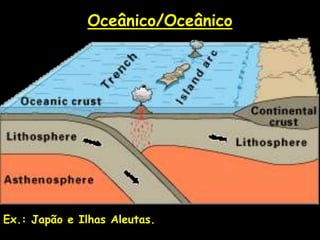 Oceânico/Oceânico
Ex.: Japão e Ilhas Aleutas.
 