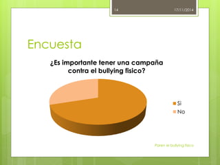 Encuesta 
¿Es importante tener una campaña 
contra el bullying fisico? 
17/11/2014 
Si 
No 
Paren el bullying fisico 
14 
 
