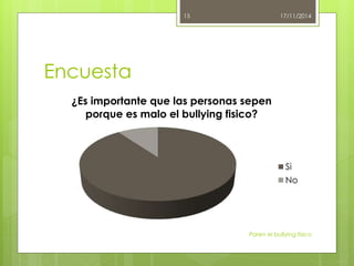 Encuesta 
¿Es importante que las personas sepen 
porque es malo el bullying fisico? 
17/11/2014 
Si 
No 
Paren el bullying fisico 
15 
 
