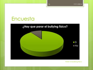Encuesta 
¿Hay que parar el bullying fisico? 
17/11/2014 
Si 
No 
Paren el bullying fisico 
16 
 