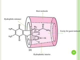 43
Host molecule
Cavity for guest molecule
Hydrophobic interior
Hydrophilic entrance
 