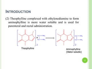 INTRODUCTION
(2) Theophylline complexed with ethylenediamine to form
aminophylline is more water soluble and is used for
parenteral and rectal administration.
Theophylline Aminophylline
(Water-soluble)
5
 