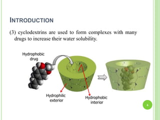 INTRODUCTION
(3) cyclodextrins are used to form complexes with many
drugs to increase their water solubility.
Hydrophilic
exterior
Hydrophobic
interior
Hydrophobic
drug
6
 