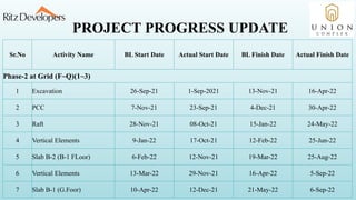 Monitoring of Complex Progress Report pt | PPTX