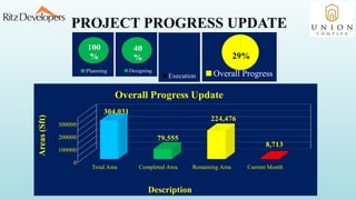 Monitoring of Complex Progress Report pt | PPTX