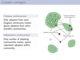 Complex contagion
Cohesive reinforcement
Only adopters from same
(largest) community matter,
ignore adopters from other
(smaller) communities.
Independent reinforcement
Only number of adopting
communities matter, ignore
redundant adopters within
community.
Adopting communities (3)
Adopter degree (4)
Common community
adopter degree (2)
 