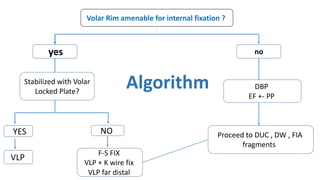 Volar Rim amenable for internal fixation ?
noyes
DBP
EF +- PP
Stabilized with Volar
Locked Plate?
NOYYES
VLP
F-S FIX
VLP + K wire fix
VLP far distal
Proceed to DUC , DW , FIA
fragments
Algorithm
 