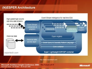 Complex Event Processing | PPT