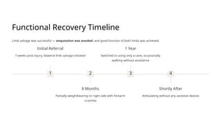 Complex Bilateral Lower Extremity Limb Salvage Using a ...