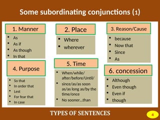writing complex-sentence practice guide.pptx