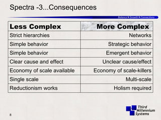Complex Systems | PPT