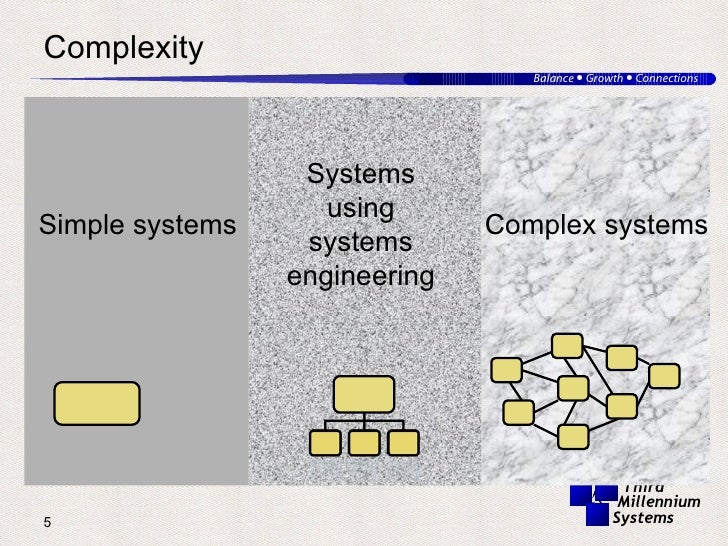 Complex Systems