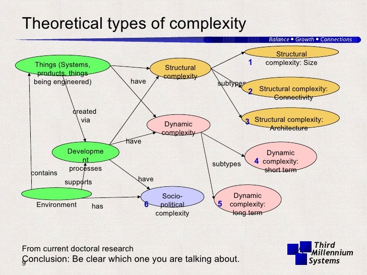 Complex Systems