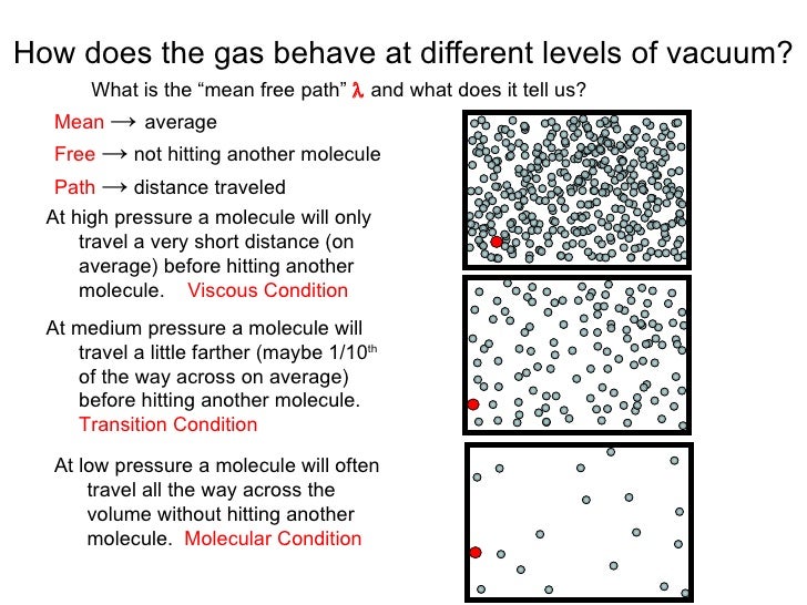 Complex2 Simple Vacuum Training Quick Demo