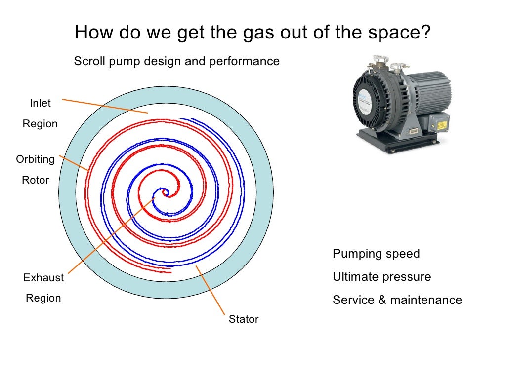 Complex2 Simple Vacuum Training Quick Demo