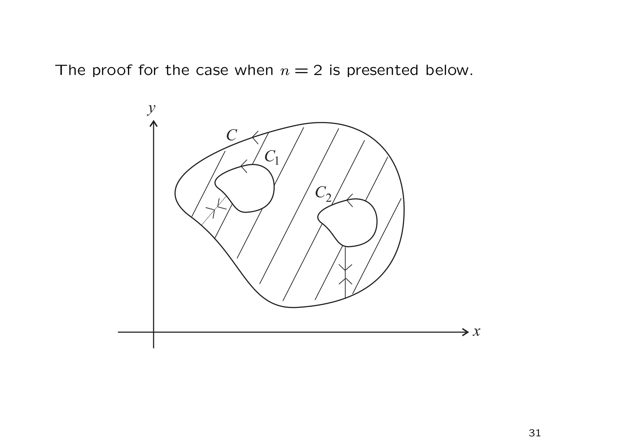 The proof for the case when n = 2 is presented below.
31
 