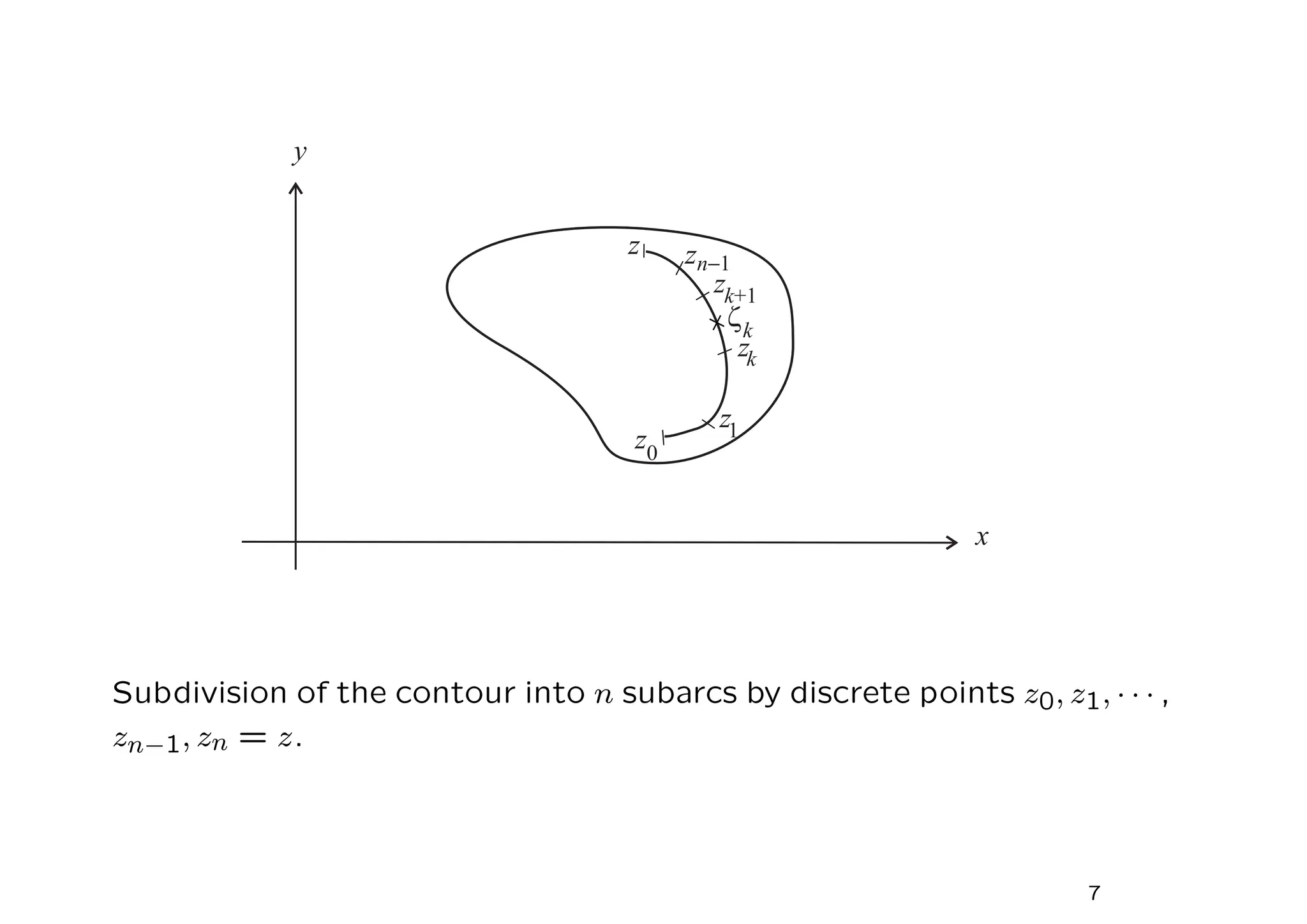 Subdivision of the contour into n subarcs by discrete points z0, z1, · · · ,
zn−1, zn = z.
7
 