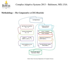 Complex Adaptive Systems 2013 – Baltimore, MD, USA

Methodology – The Comparative x-CEG Heuristic

Bowie State University Department of Computer Science

 
