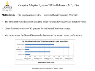 Complex Adaptive Systems 2013 – Baltimore, MD, USA

Methodology – The Comparative x-CEG – Threshold Determination Heuristic.
• The threshold value is chosen using the mean value and average value function value.
• Classification accuracy of 82 percent for the Neural Nets was chosen.
• We chose to use the Neural Nets results because of its overall better performance.

Bowie State University Department of Computer Science

 