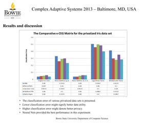 Complex Adaptive Systems 2013 – Baltimore, MD, USA

Results and discussion

•
•
•
•

The classification error of various privatized data sets is presented.
Lower classification error might signify better data utility.
Higher classification error might denote better privacy.
Neural Nets provided the best performance in this experiment.
Bowie State University Department of Computer Science

 