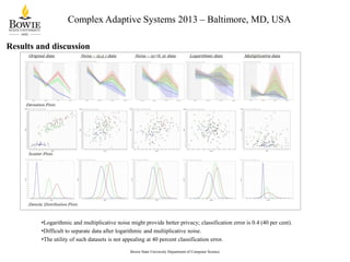 Complex Adaptive Systems 2013 – Baltimore, MD, USA
Results and discussion

•Logarithmic and multiplicative noise might provide better privacy; classification error is 0.4 (40 per cent).
•Difficult to separate data after logarithmic and multiplicative noise.
•The utility of such datasets is not appealing at 40 percent classification error.
Bowie State University Department of Computer Science

 