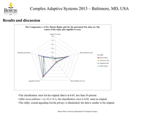 Complex Adaptive Systems 2013 – Baltimore, MD, USA

Bowie State University Department of Computer Science

 