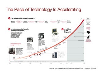 The Pace of Technology Is Accelerating




                      Source: http://www.time.com/time/interactive/0,31813,2048601,00.html
 