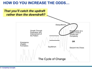 HOW DO YOU INCREASE THE ODDS… That you’ll catch the updraft rather than the downdraft? 