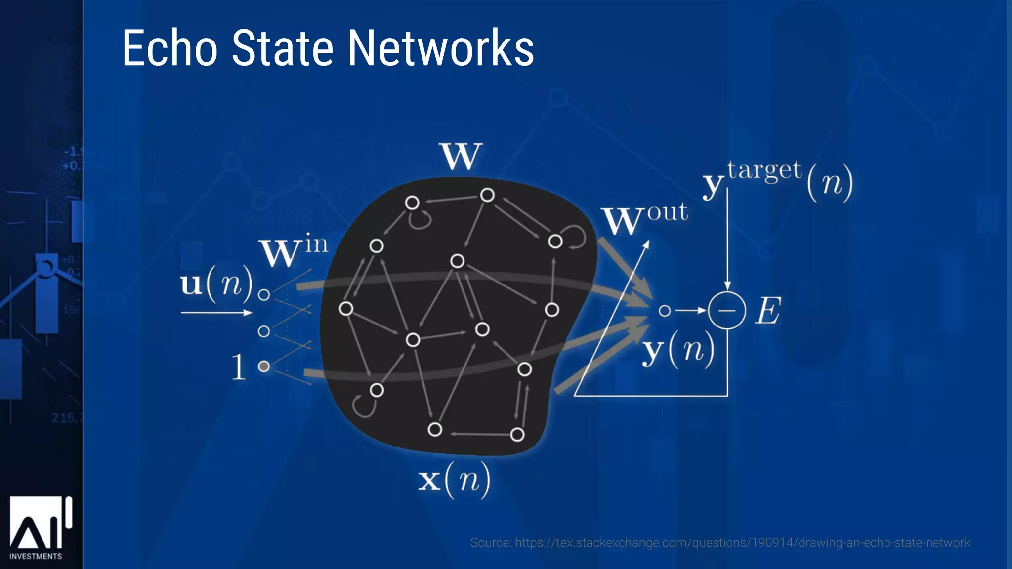 Source: https://tex.stackexchange.com/questions/190914/drawing-an-echo-state-network
Echo State Networks
 