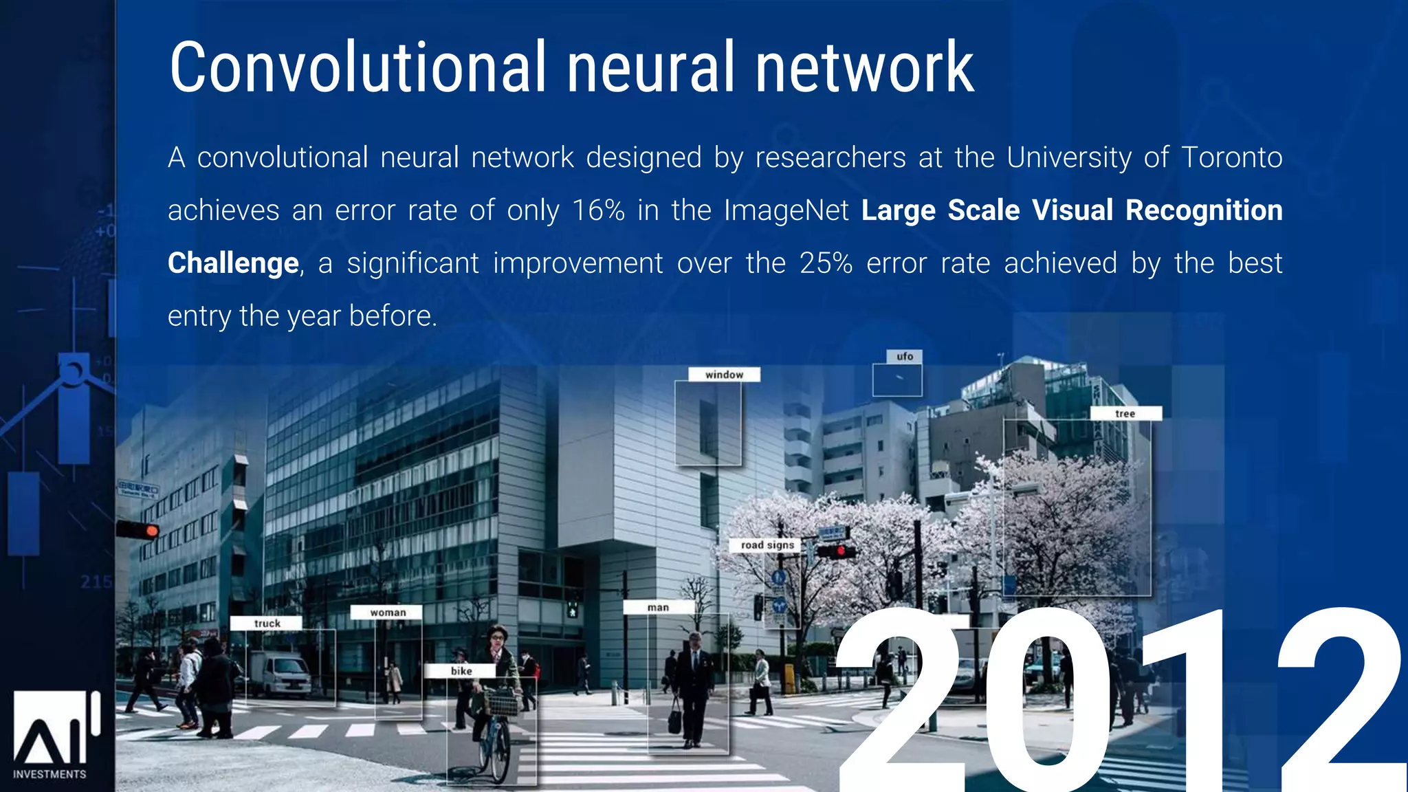 A convolutional neural network designed by researchers at the University of Toronto
achieves an error rate of only 16% in the ImageNet Large Scale Visual Recognition
Challenge, a significant improvement over the 25% error rate achieved by the best
entry the year before.
Convolutional neural network
 