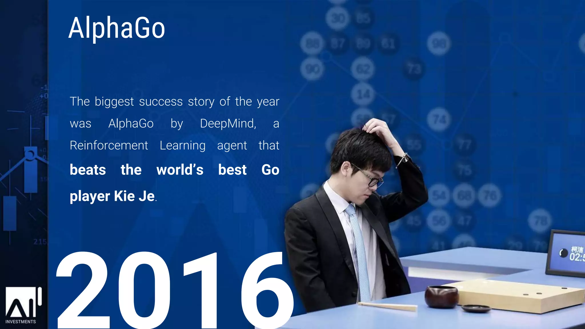The biggest success story of the year
was AlphaGo by DeepMind, a
Reinforcement Learning agent that
beats the world’s best Go
player Kie Je.
AlphaGo
 