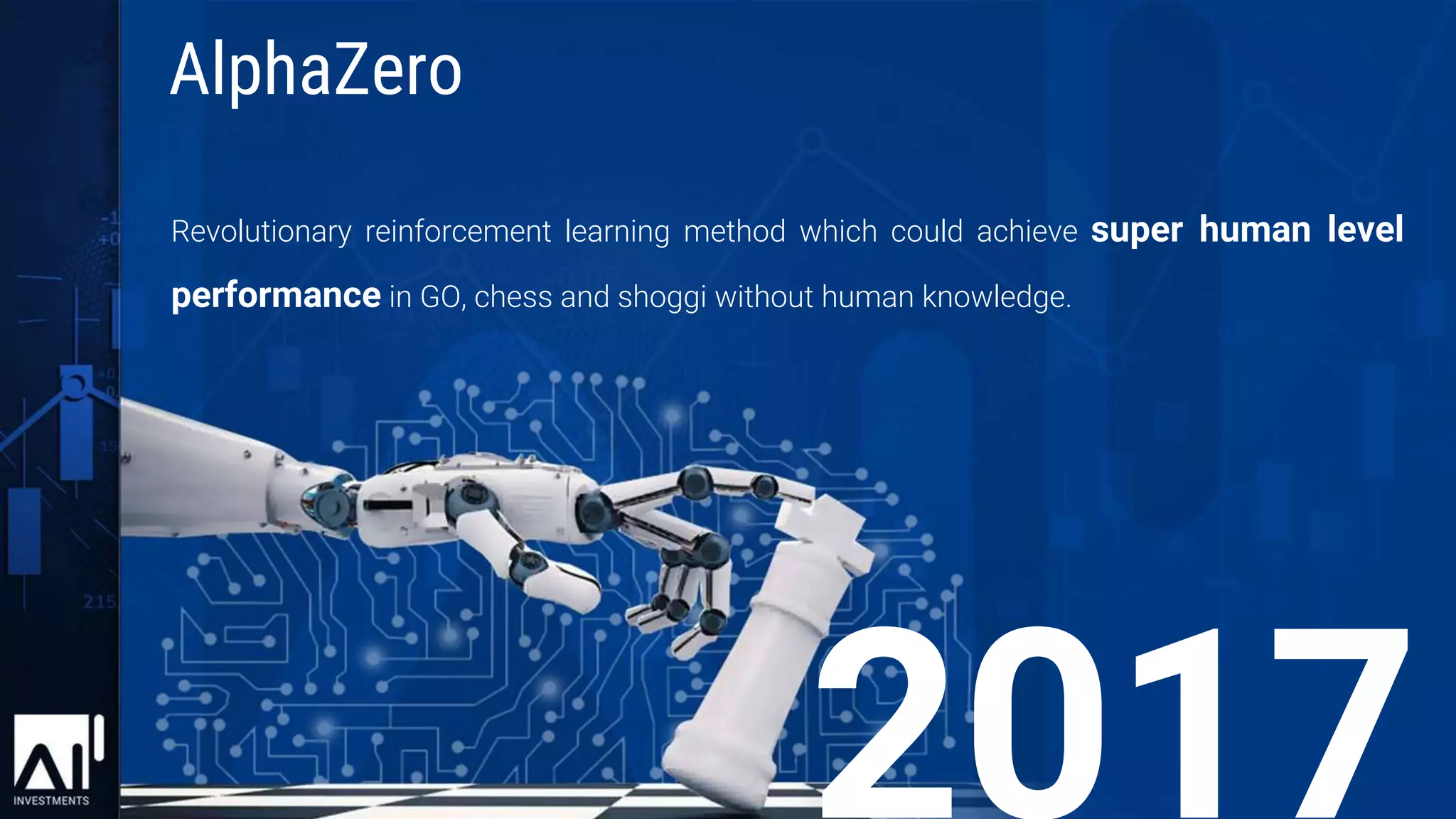 Revolutionary reinforcement learning method which could achieve super human level
performance in GO, chess and shoggi without human knowledge.
AlphaZero
 