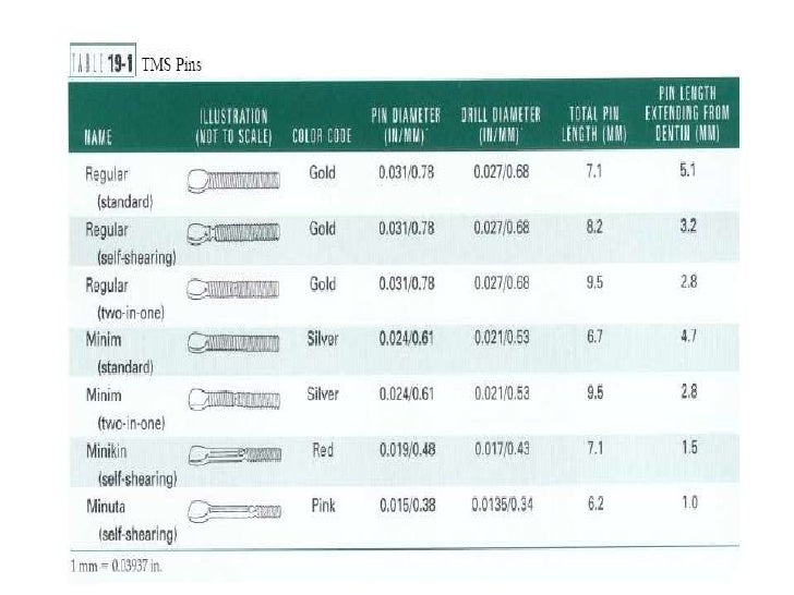 Complex amalgam restoration