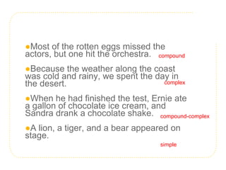 ●Most of the rotten eggs missed the
actors, but one hit the orchestra.
●Because the weather along the coast
was cold and rainy, we spent the day in
the desert.
●When he had finished the test, Ernie ate
a gallon of chocolate ice cream, and
Sandra drank a chocolate shake.
●A lion, a tiger, and a bear appeared on
stage.
compound
compound-complex
complex
simple
 
