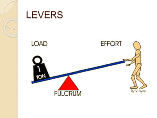 LEVERS
 