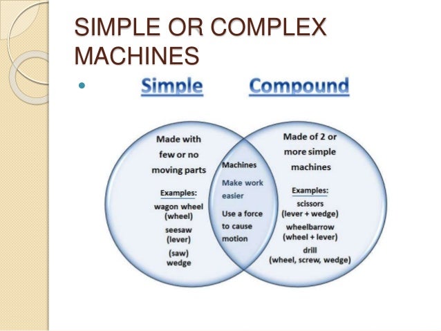 Complex and simple machines