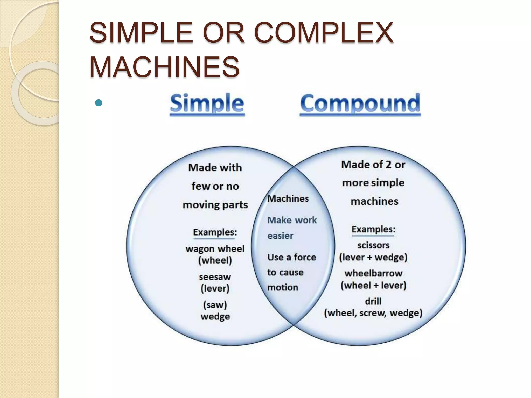 SIMPLE OR COMPLEX
MACHINES
