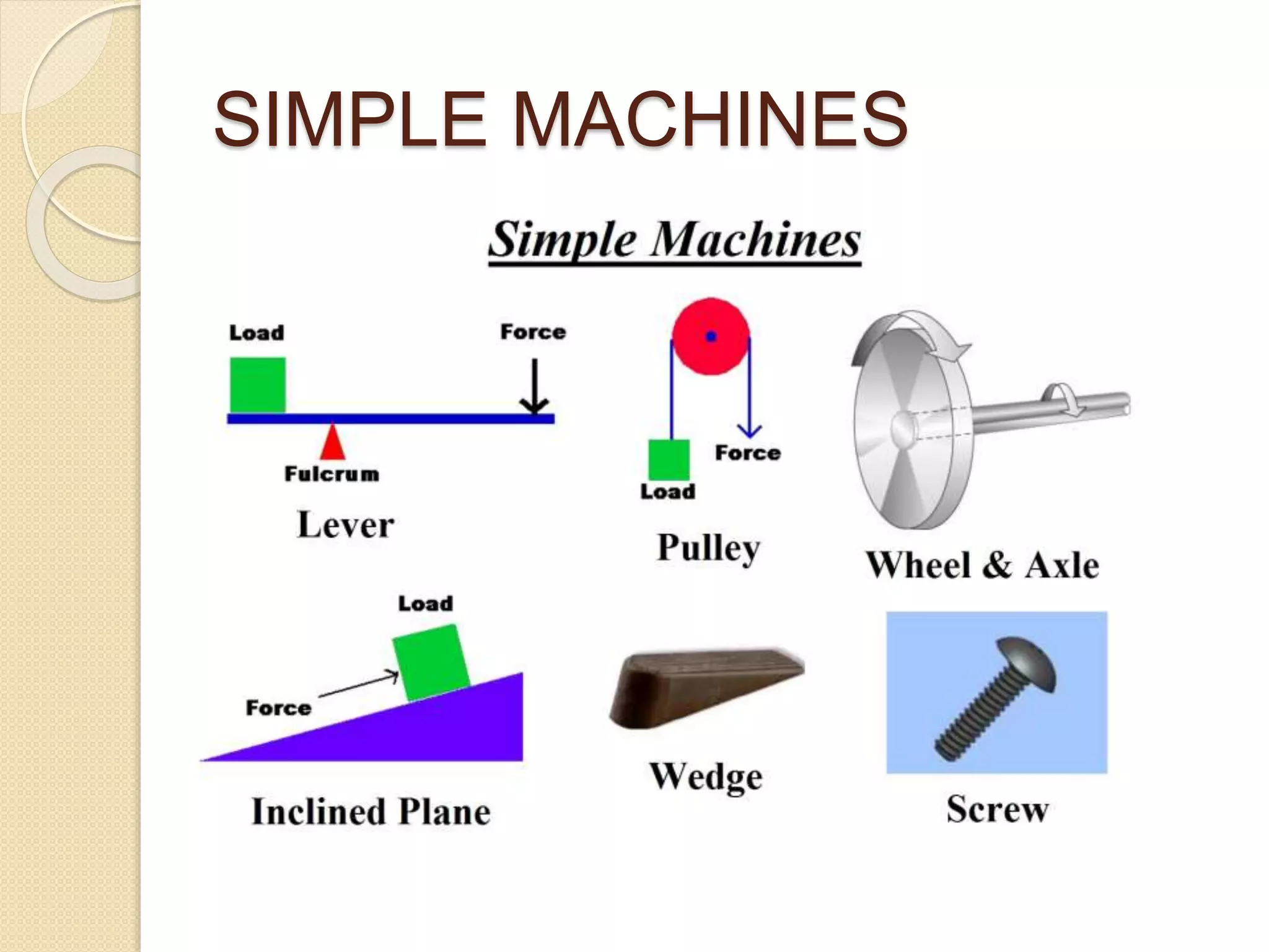 SIMPLE MACHINES