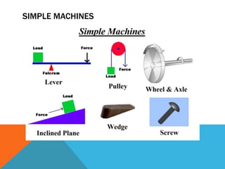 SIMPLE MACHINES
 