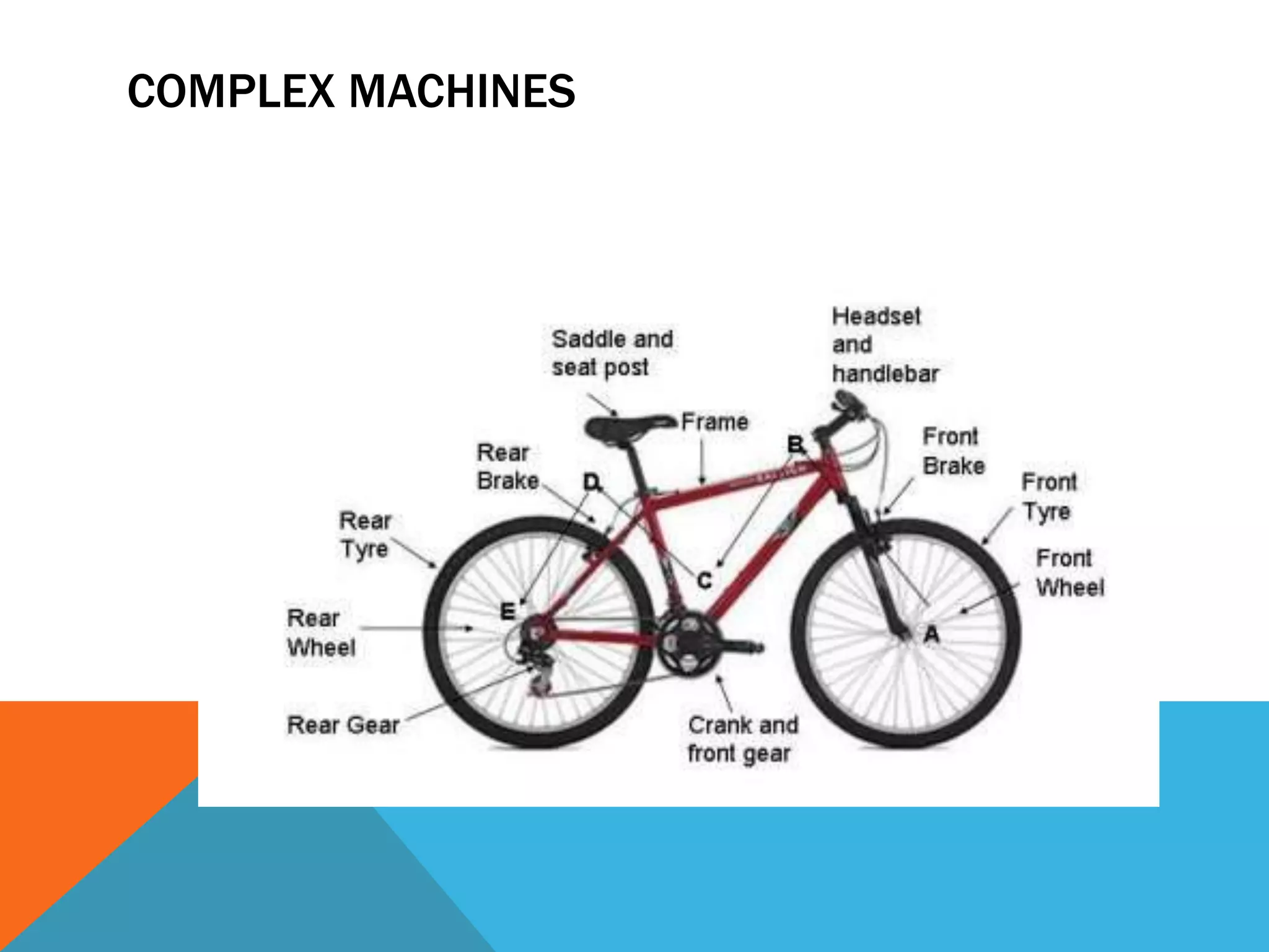COMPLEX MACHINES