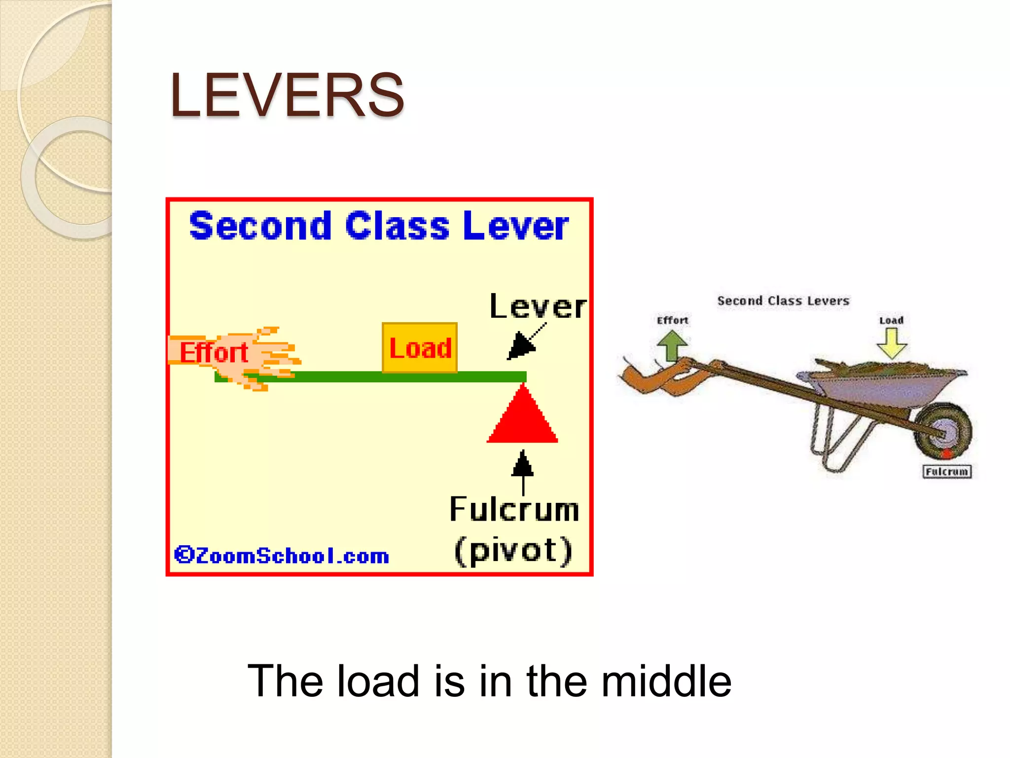 From Simple Machines To Complex Systems: The Core Of The Lever - f4jg5jd