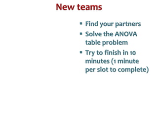  Find your partners 
 Solve the ANOVA 
table problem 
 Try to finish in 10 
minutes (1 minute 
per slot to complete) 
 