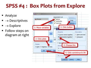  Analyze 
  Descriptives 
  Explore 
 Follow steps on 
diagram at right 
 