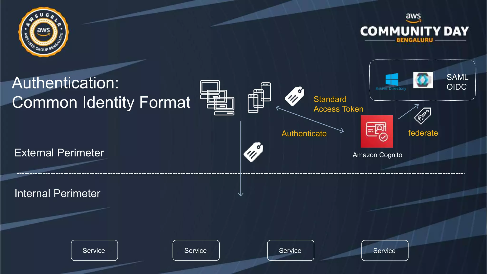 Complex architectures for authentication and authorization on AWS | PPT