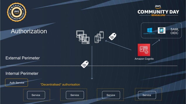 Complex architectures for authentication and authorization on AWS | PPT