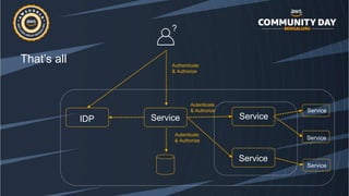 Complex architectures for authentication and authorization on AWS | PPTX